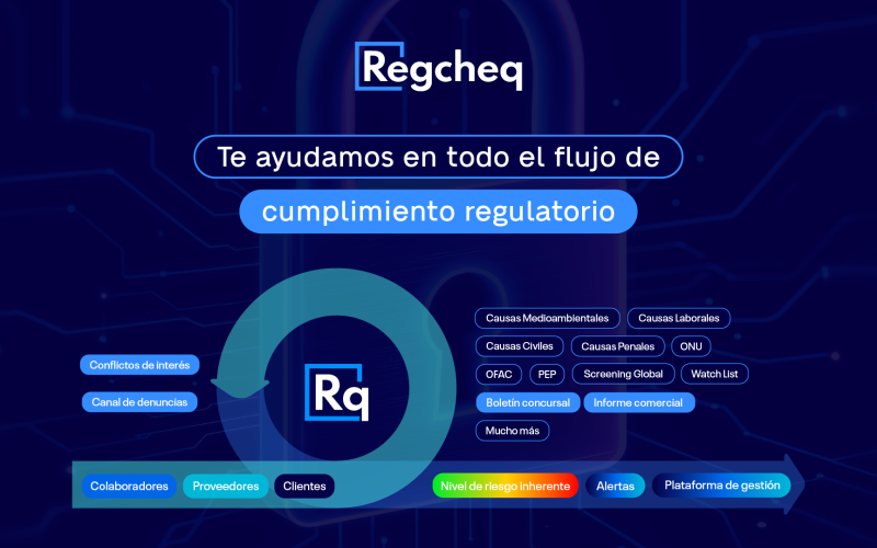 UAF & Cumplimiento Normativo en la Industria Automotriz
